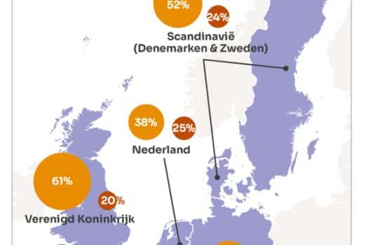 Exit strategie ondernemers